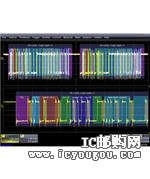 HDO4K-FlexRaybus TDDƬ